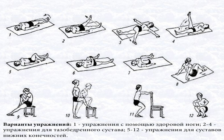 Упражнения для суставов